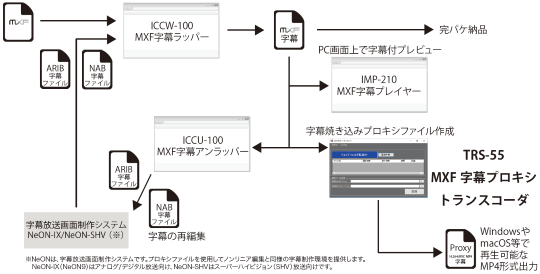 TRS-55 運用イメージ