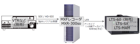 MXF Recorder VTRڑ}(VTR-MXR-LTS)
