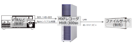 MXF Recorder VTRڑ}(VTR-MXR-NAS)