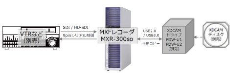 MXF Recorder VTRڑ}(VTR-MXR-XDCAM)