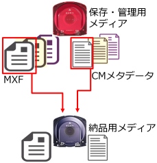 CM Master Maker GUI