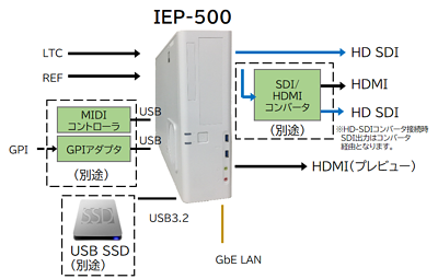 ターンキーPC構成イメージ