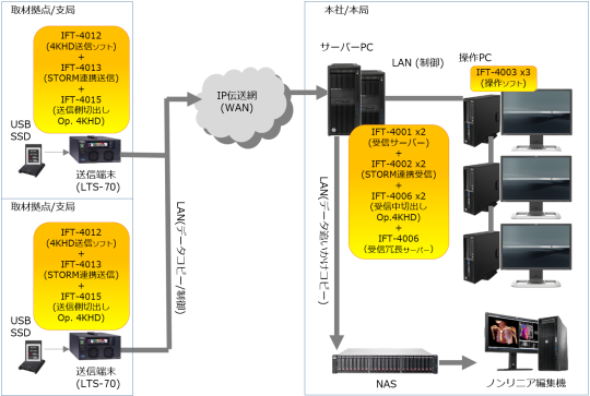 IFT-40 ^pC[W