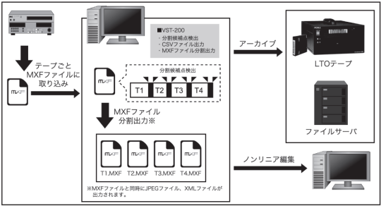 VST-200 運用イメージ